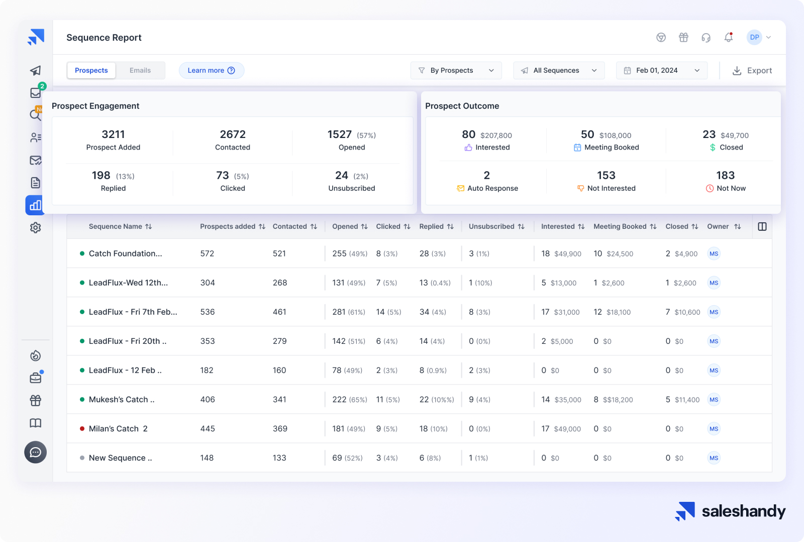 JNU Media — Saleshandy in action